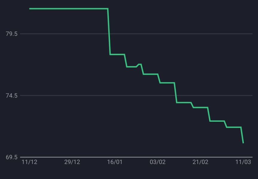 January 2026 Starters - I’ve lost a Kitchenaid