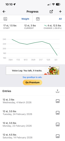 Did you lose weight on WLI and then ‘pile it back on again’?