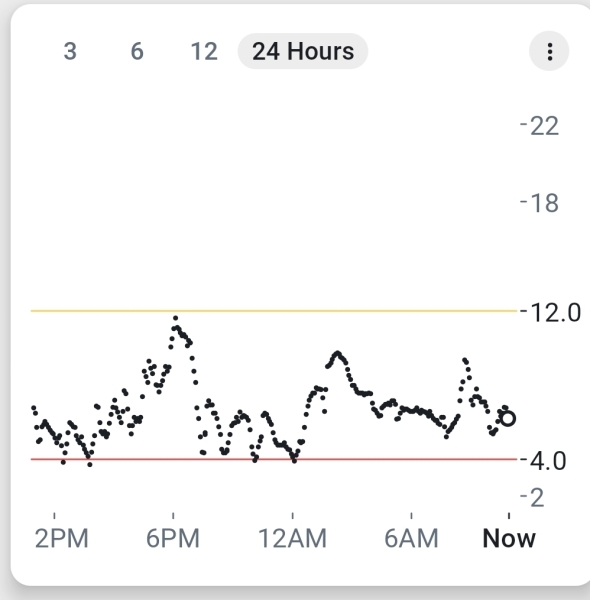 Does living with T1 ever get "easier"?