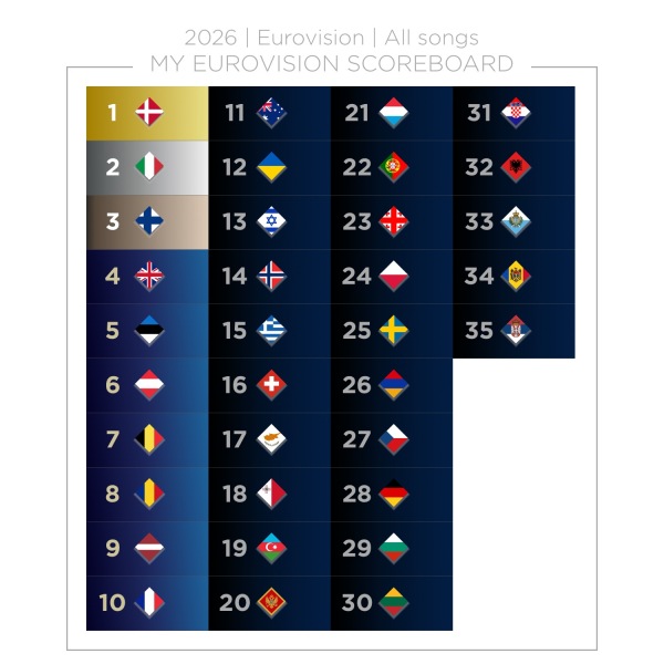 Eurovision build up 2026