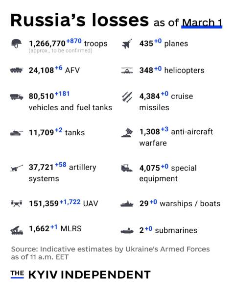 Ukraine Invasion: Part 60