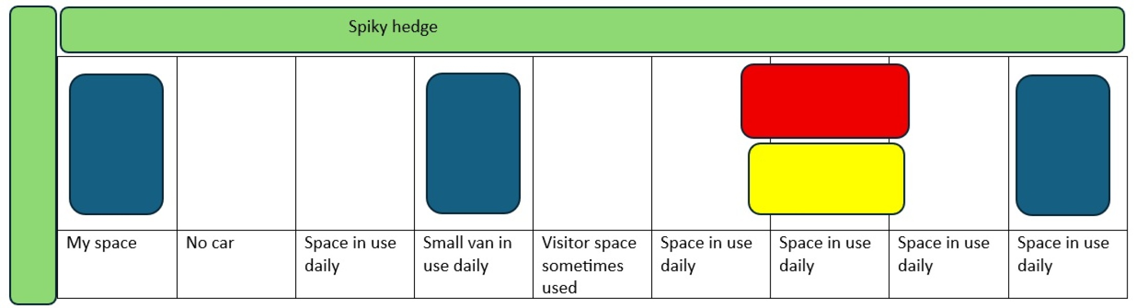 Mildly amusing parking thread (with diagram!)