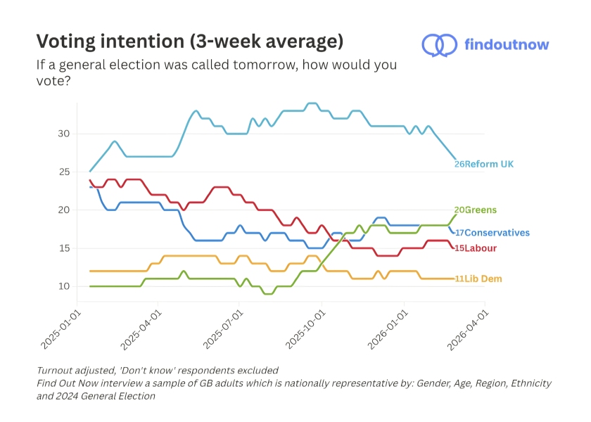 Labour isn't Working -  Thread 28