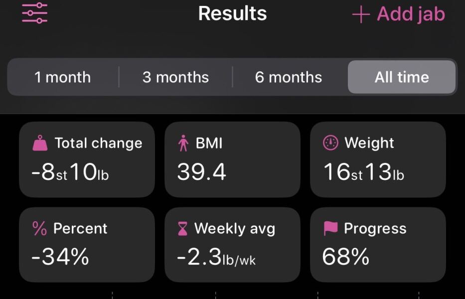 Mounjaro -10 stone or more to lose - Thread 12
