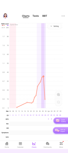 TWW feels like forever