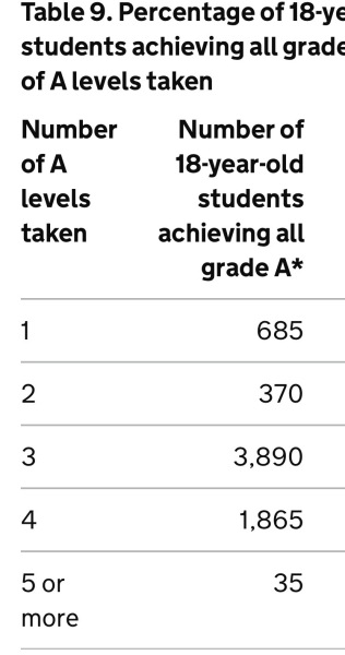 2026 UCAS - Offers, Rejections and Waiting to Hear