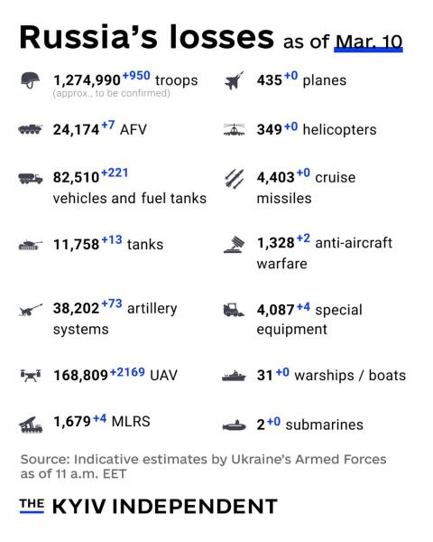 Ukraine Invasion: Part 60