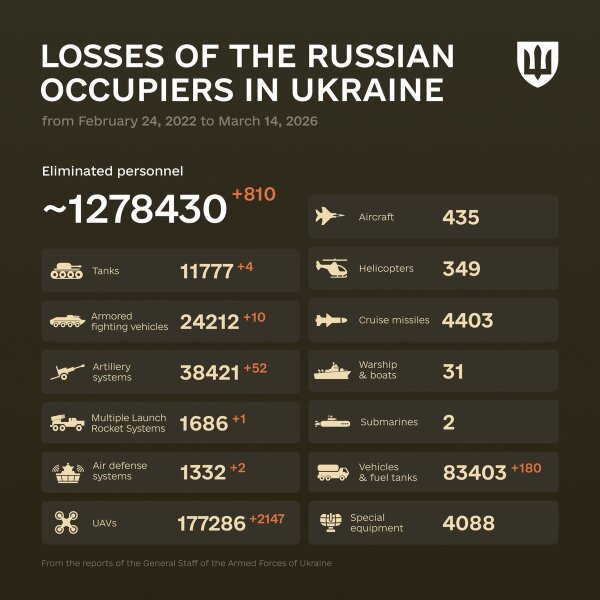 Ukraine Invasion: Part 60