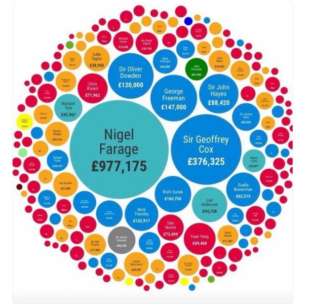 Here's what Nigel Farage is up to this weekend.
