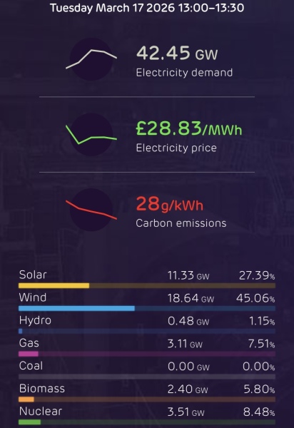 Electric cars are NOT the future, are they?