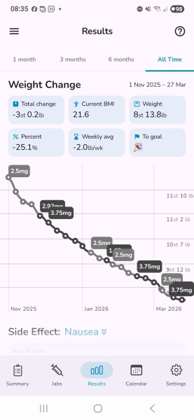 Nov 25 starters - thread 2 - the one where we don’t eat everything in sight this Christmas!