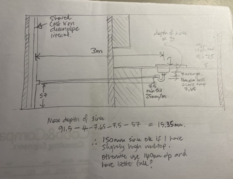 Kitchen sink - shallow trap suggestions?