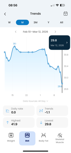 June 2025 starters- Mounjaro (thread 6)