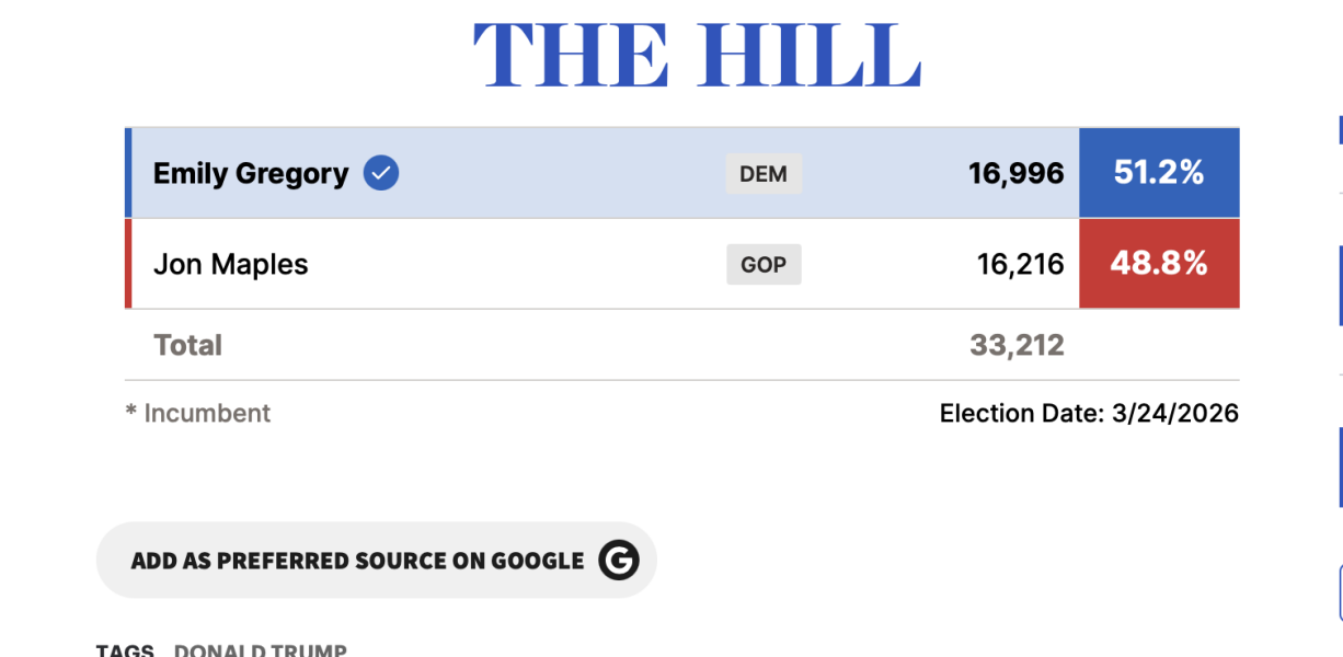 Bored of Peace? Let's Mambo! - Trump Thread #158