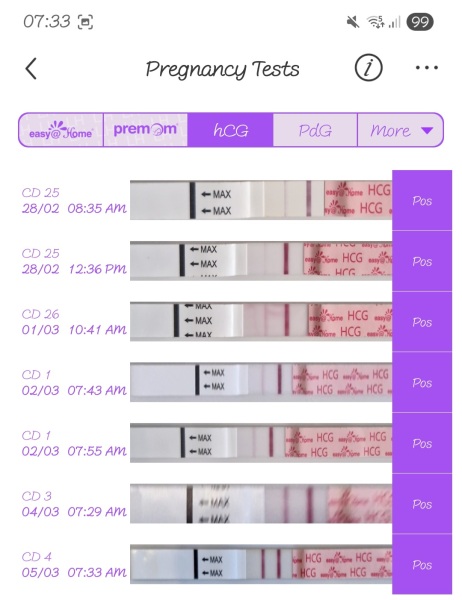 Line progression? 13dpo