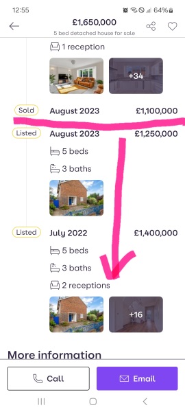 Properties that are overpriced.