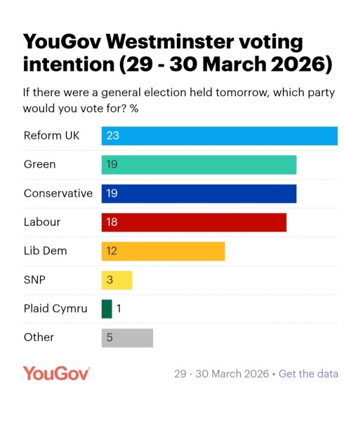 Thread 46 Starmer: Meloj kaj kastoroj sur monbiletoj, arbaro de kolero