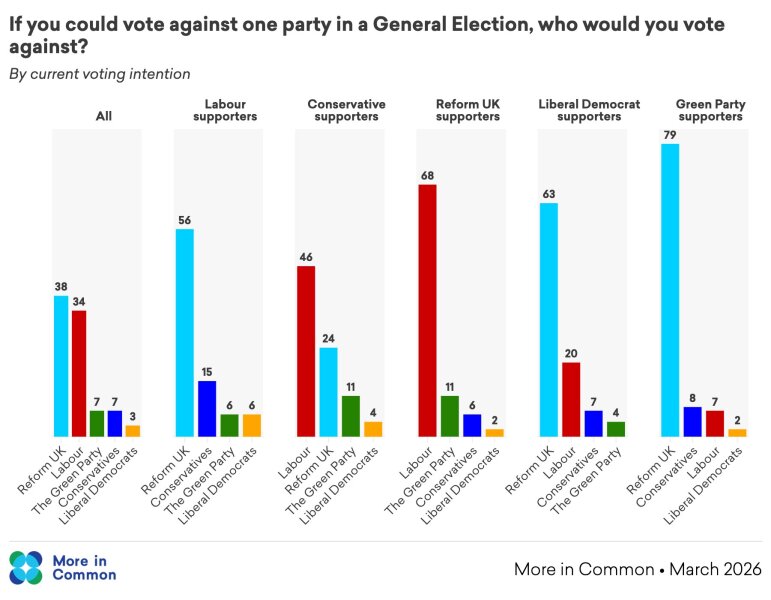 Labour isn't Working -  Thread 28