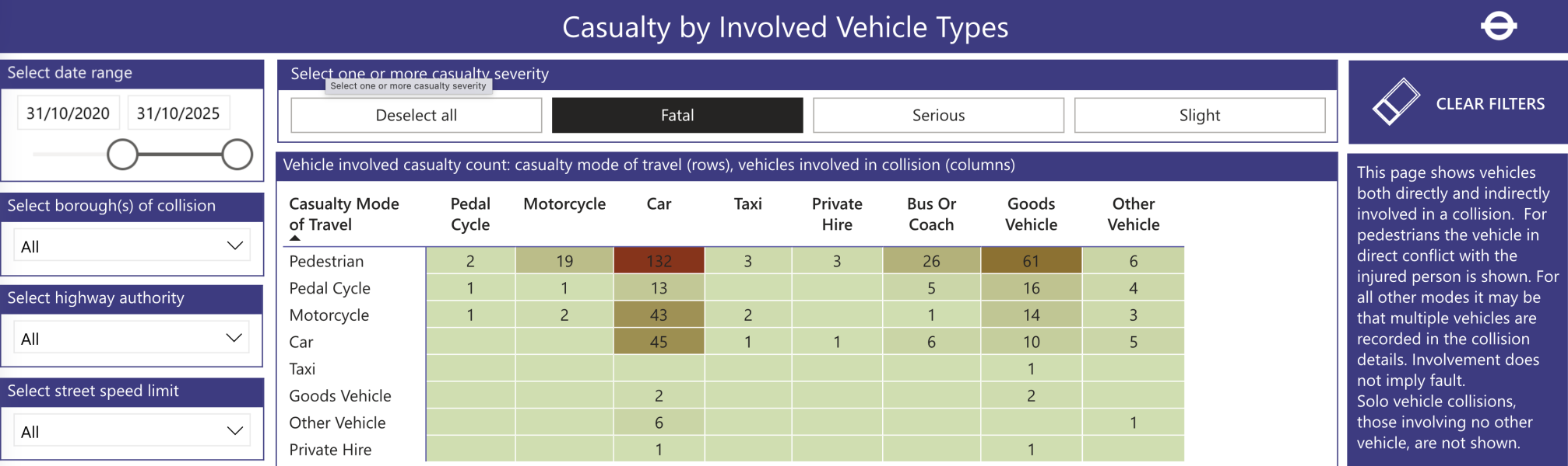 To think levying additional charges on SUV owners in London is a bad idea?