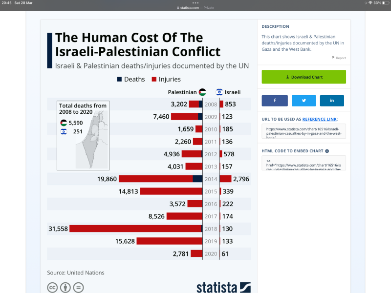 Let's face it Iran is indiscriminatly hitting Israeli civilians targets including schools using cluster bombs.....