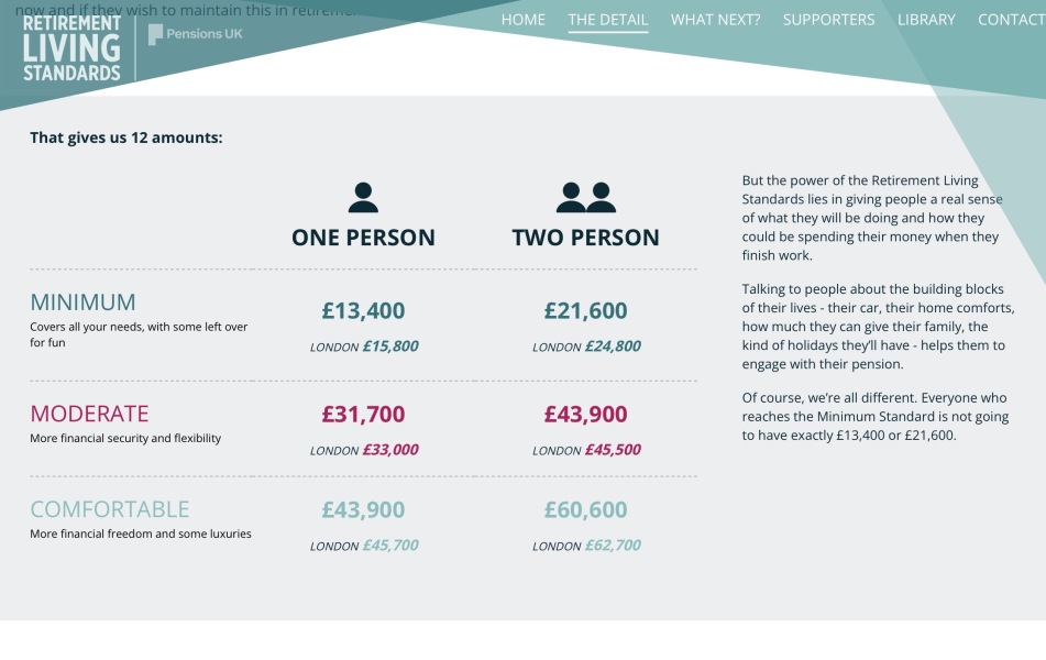 To think this is a real possibility in the future? (State pension)