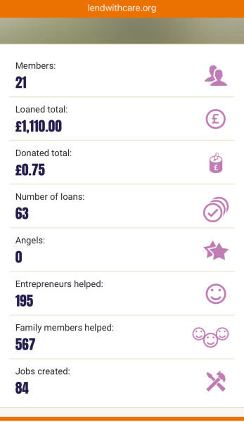 Does anyone lend money to small entrepreneurs using lendwithcare?