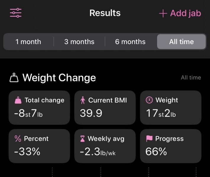 Mounjaro -10 stone or more to lose - Thread 12