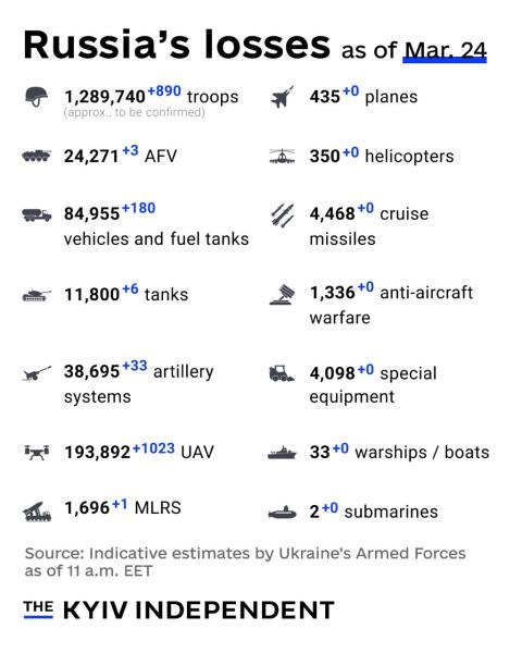 Ukraine Invasion: Part 60