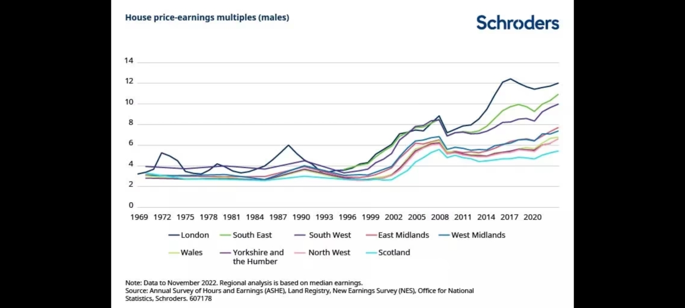 Houses wildly overpriced near me and NOTHING is shifting