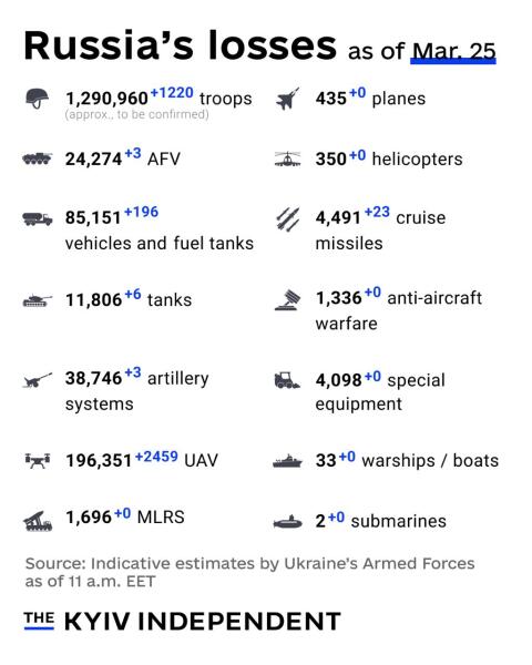 Ukraine Invasion: Part 60