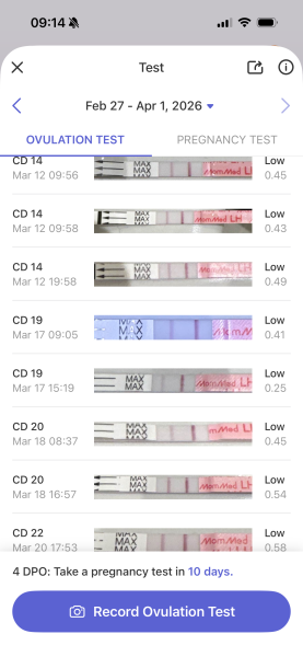 Cheap LH strip - is this peak?