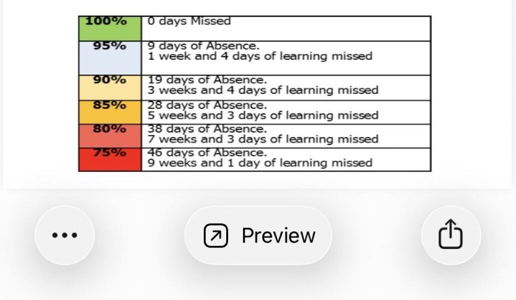 Why would school refuse a call and insist on a meeting