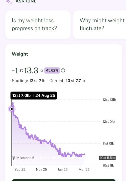 Anybody just starting Wegovy?