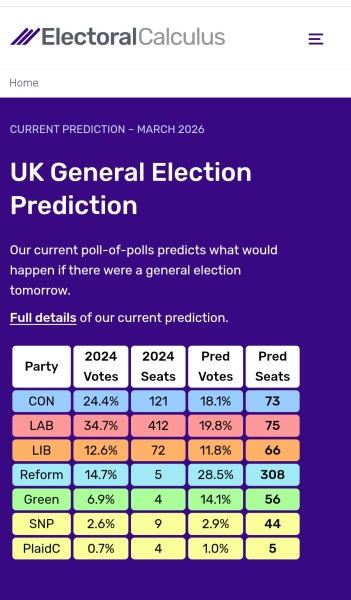 If reform won the next election I couldn't bear living here but thanks to farage there's nowhere to go
