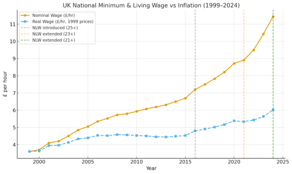 Social security spending out of control?
