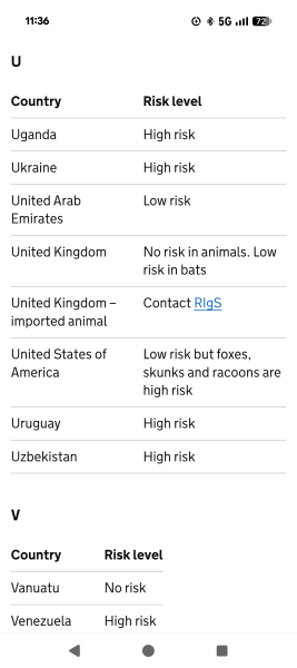 Cats in Dubai - request for help if you can!