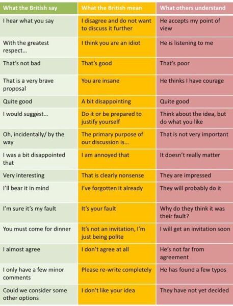 Lighthearted-  ‘You’re not British if… ‘