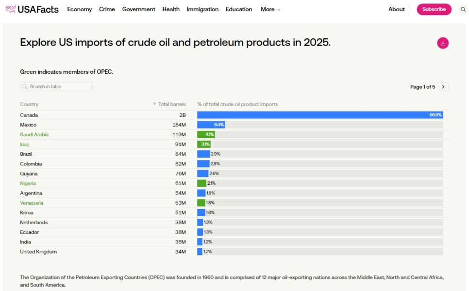 Are people still rejoicing about Iran?