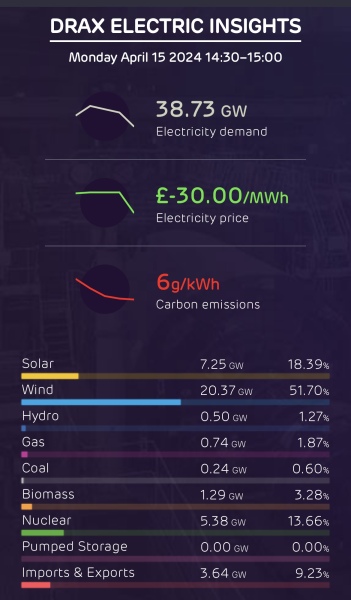 Electric cars are NOT the future, are they?