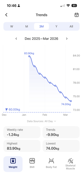 January 2026 Starters - I’ve lost a Kitchenaid