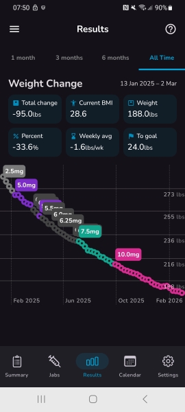 Mounjaro/Wegovy with >5 stone/30kg to lose - thread 12!