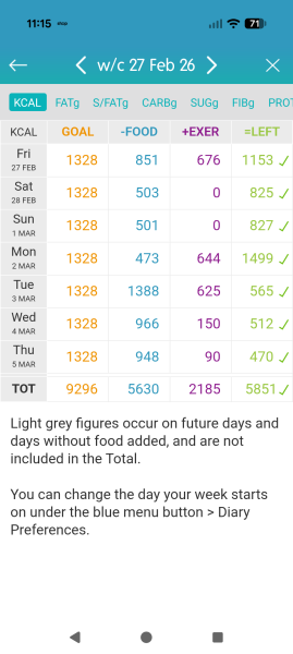 Weight loss has really slowed
