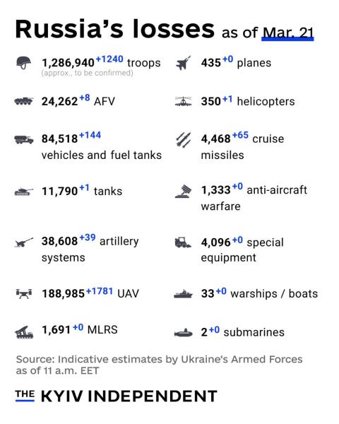 Ukraine Invasion: Part 60