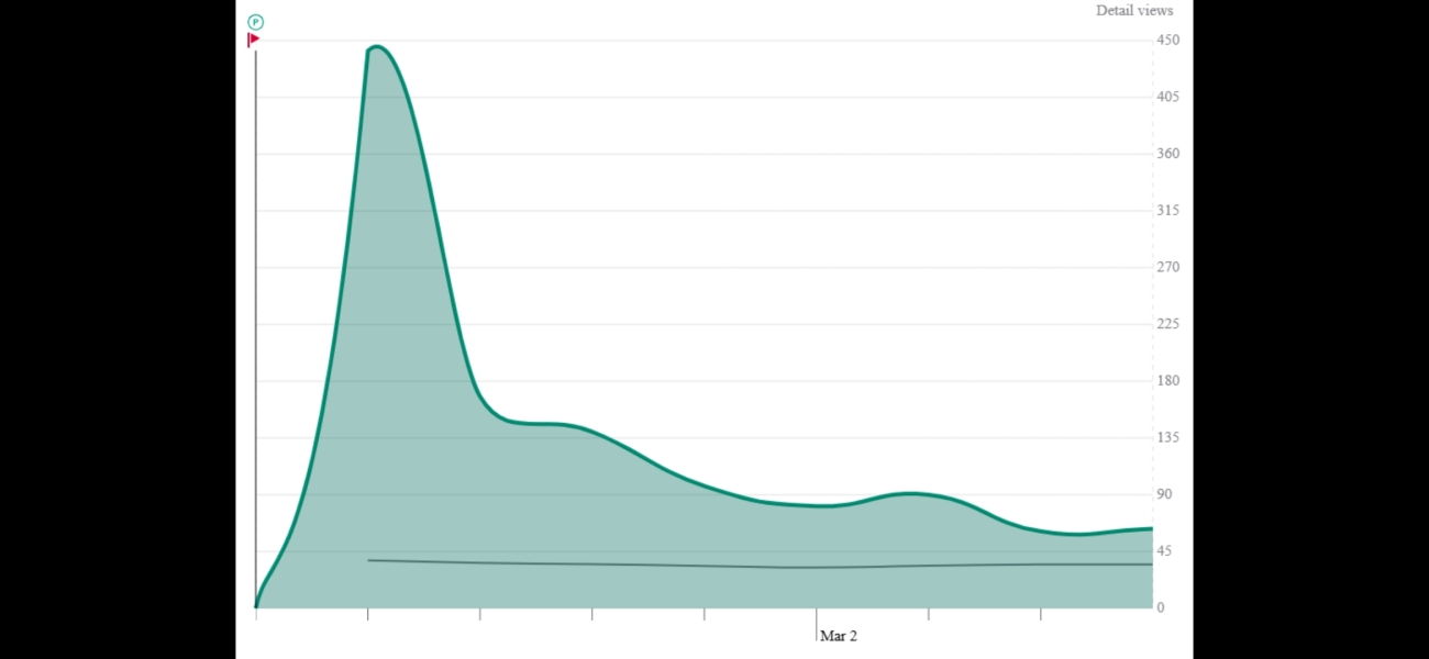 Presenting a house for sale; are these deal breakers?