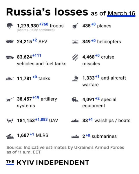 Ukraine Invasion: Part 60