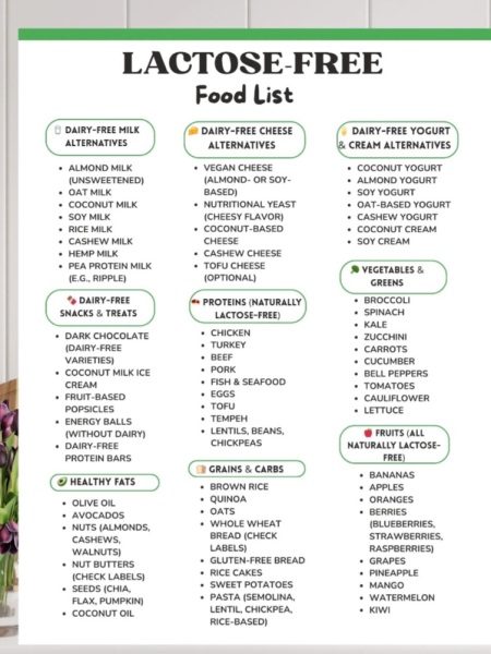 AIBU to find two weeks lactose free shopping surprisingly difficult?
