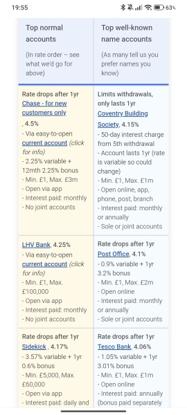 Best high interest account for inheritance lump sum