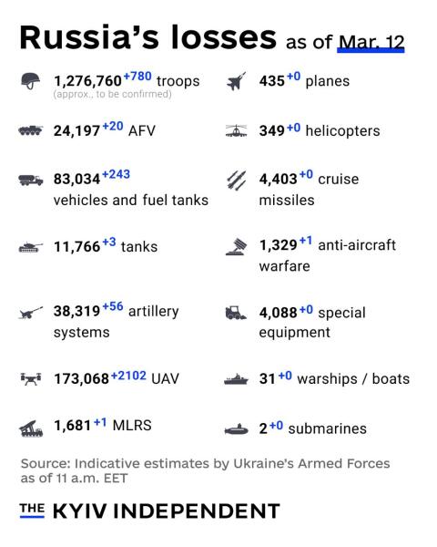 Ukraine Invasion: Part 60