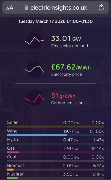 Electric cars are NOT the future, are they?