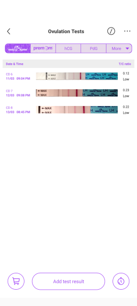 TWW feels like forever